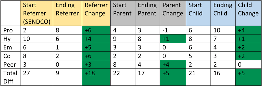 Data table